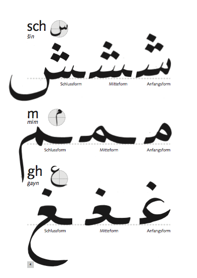 Beispielseite Buchstabe shin'
