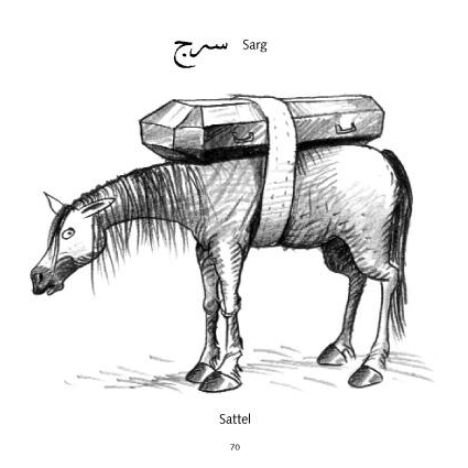 Beispielseite Band1 Sarg (Sattel)